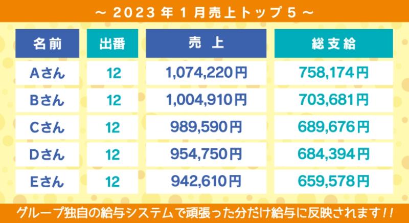 東京七福交通株式会社 本社営業所のアルバイト・バイト求人情報-02