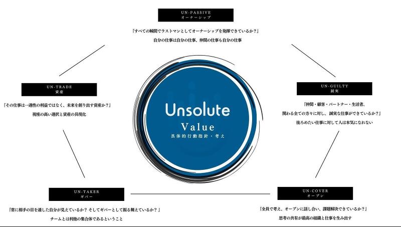 株式会社アンソリュートのアルバイト・バイト求人情報-04