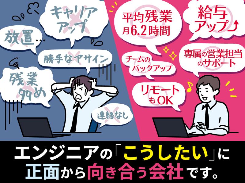 株式会社リズネットの求人・転職情報