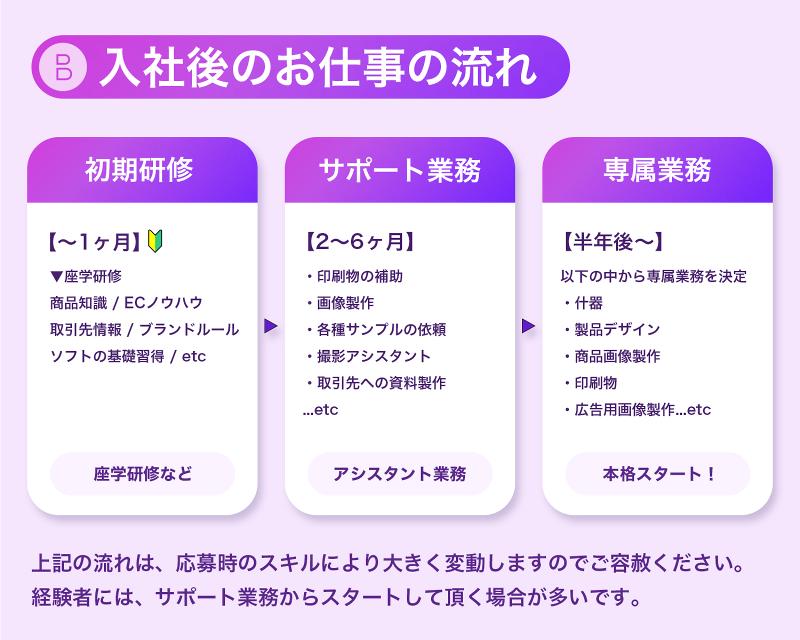 株式会社BEYONDのアルバイト・バイト求人情報-03