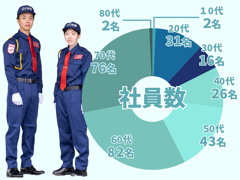 五光警備保障株式会社のアルバイト・バイト求人情報-02