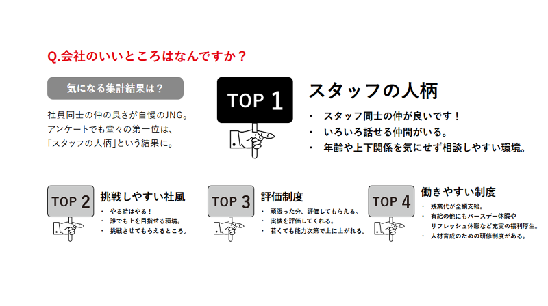 Softbank 中野サンモール(株式会社ジャパンネットワークグループ)のアルバイト・バイト求人情報-04