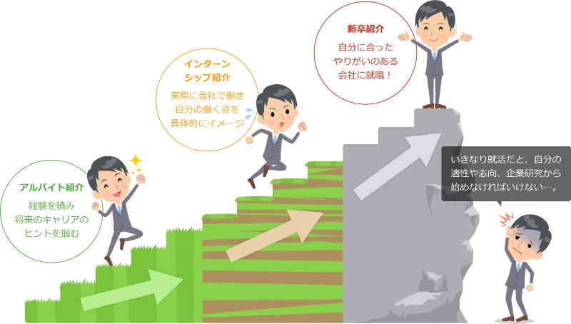 ルーキーワークス株式会社のアルバイト・バイト求人情報-02