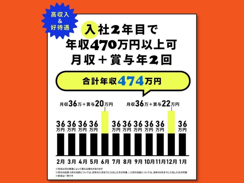 株式会社ニッコーのアルバイト・バイト求人情報-03