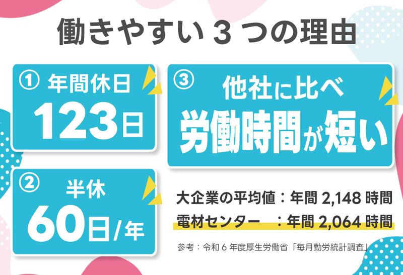 株式会社電材センターのアルバイト・バイト求人情報-04