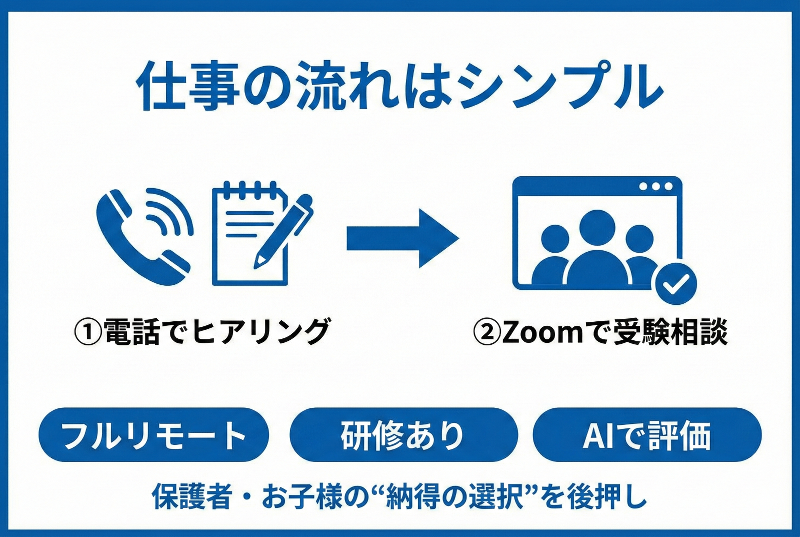 株式会社アリカノのアルバイト・バイト求人情報-02