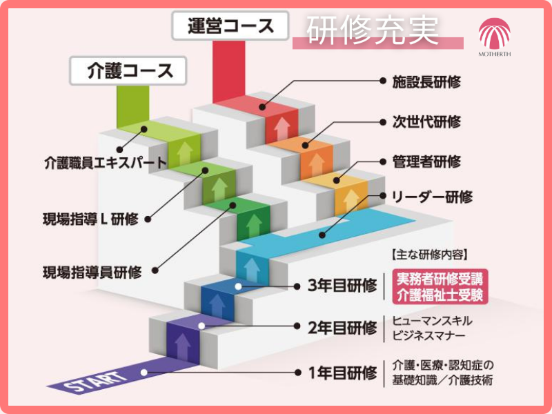 介護付き有料老人ホーム　マザアス南柏のアルバイト・バイト求人情報-04