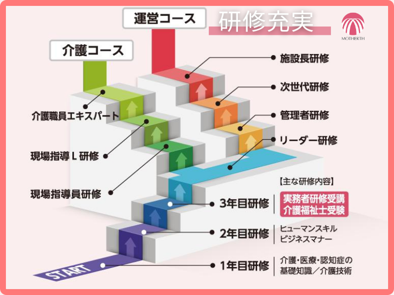 ケアホーム西五反田の求人2