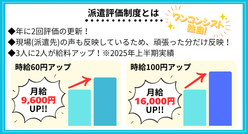 株式会社ワンコンシストのアルバイト・バイト求人情報-05