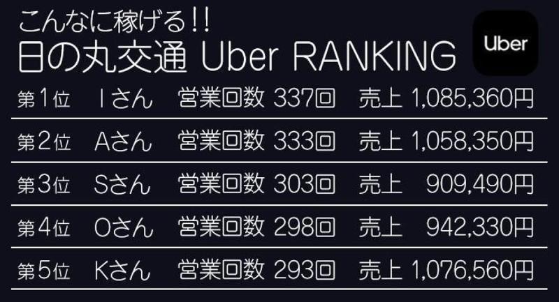 株式会社日の丸交通千住のアルバイト・バイト求人情報-03
