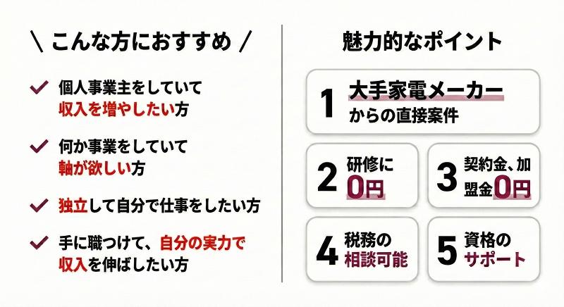 株式会社イグジストイノベーションのアルバイト・バイト求人情報-02
