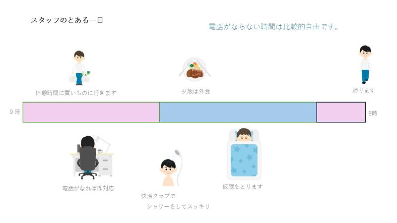 株式会社エフシー24 　<エフシー・ニジュウヨン>のアルバイト・バイト求人情報-04