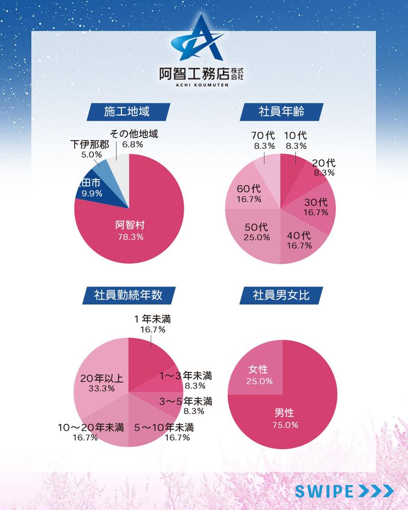 阿智工務店株式会社の求人・転職情報-03