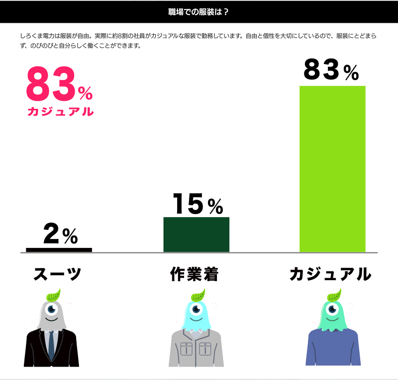 しろくま電力株式会社のアルバイト・バイト求人情報-04