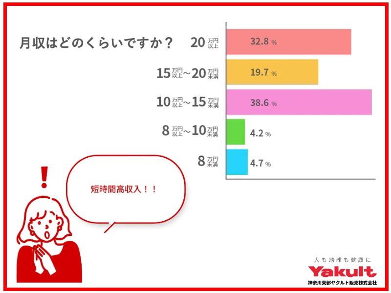 ヤクルト南町田センターのアルバイト・バイト求人情報-04