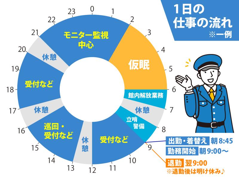 セントラル警備保障株式会社のアルバイト・バイト求人情報-05