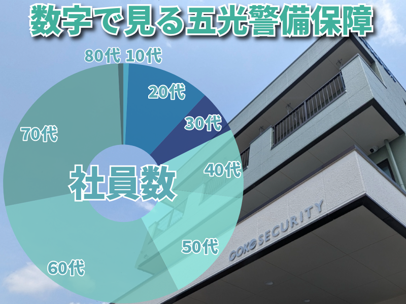 五光警備保障株式会社のアルバイト・バイト求人情報-02