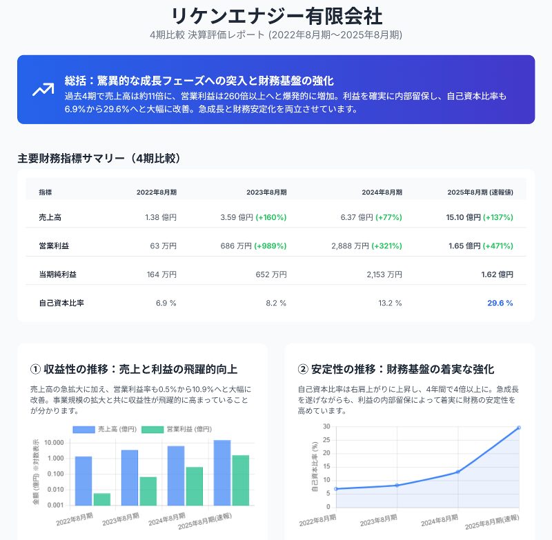 リケンエナジー有限会社のアルバイト・バイト求人情報-05