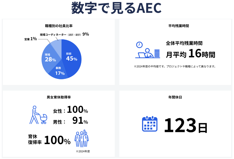 アメリカンエンジニアリングコーポレーション 東京事業本部のアルバイト・バイト求人情報-04