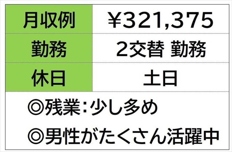 株式会社ナガハの求人情報