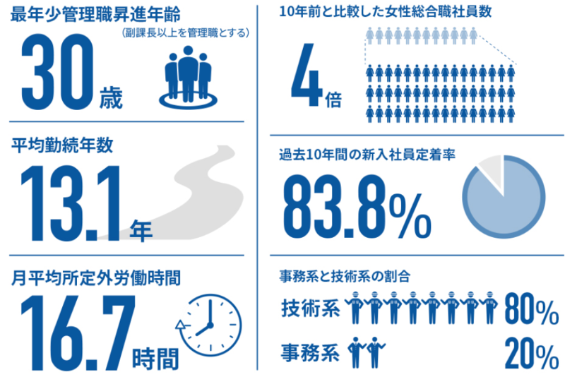 JFEミネラル株式会社のアルバイト・バイト求人情報-04