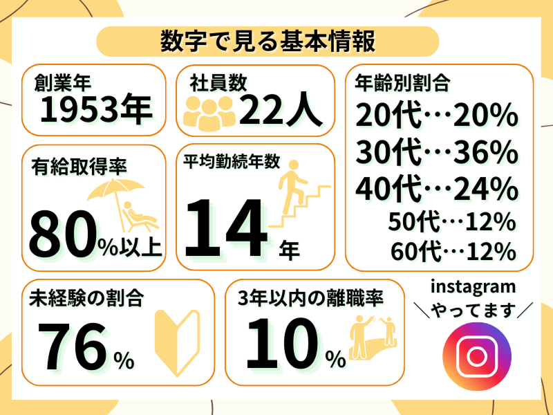 株式会社山本鉄工所 美山工場のアルバイト・バイト求人情報-03