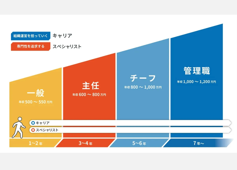 大和財託株式会社のアルバイト・バイト求人情報-05
