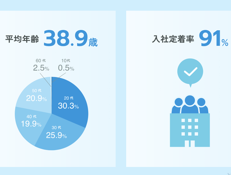ダイキンエアテクノ株式会社の求人3