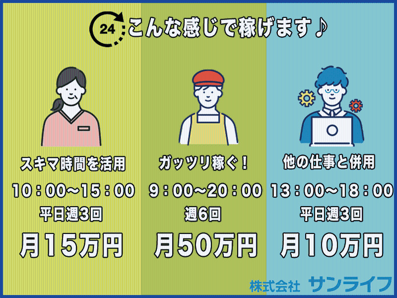 株式会社サンライフの求人情報