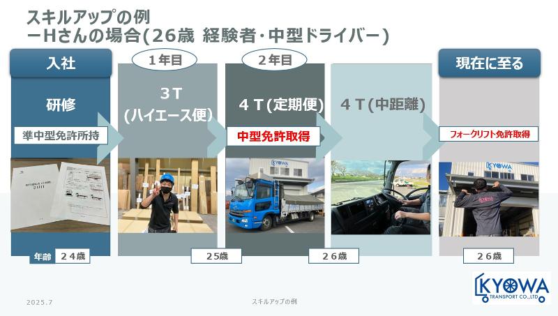 協和陸運株式会社のアルバイト・バイト求人情報-03