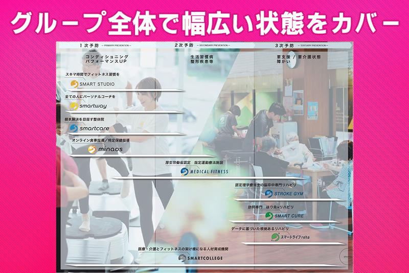 スマートライフリハ小樽のアルバイト・バイト求人情報-03