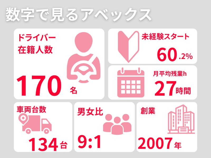 株式会社アベックス 埼玉営業所のアルバイト・バイト求人情報-03