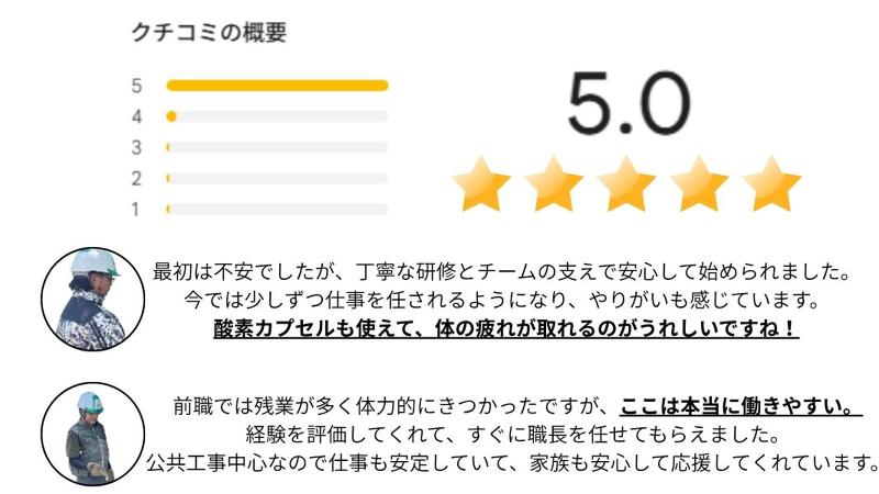 合同会社C.W.AOYSの求人・転職情報