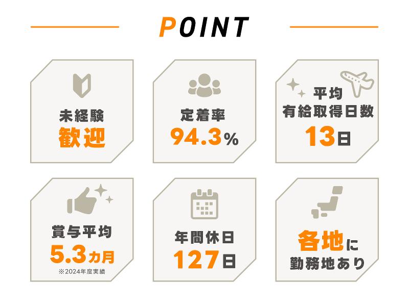 株式会社ダイテックス 北陸オフィスのアルバイト・バイト求人情報-04