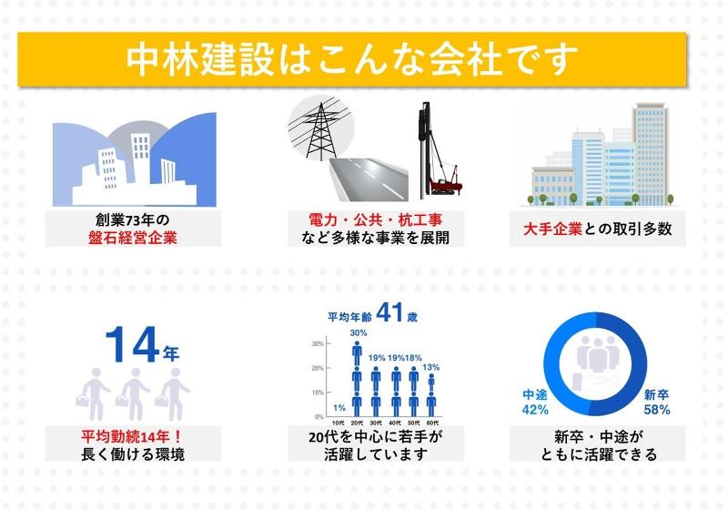 中林建設株式会社のアルバイト・バイト求人情報-04