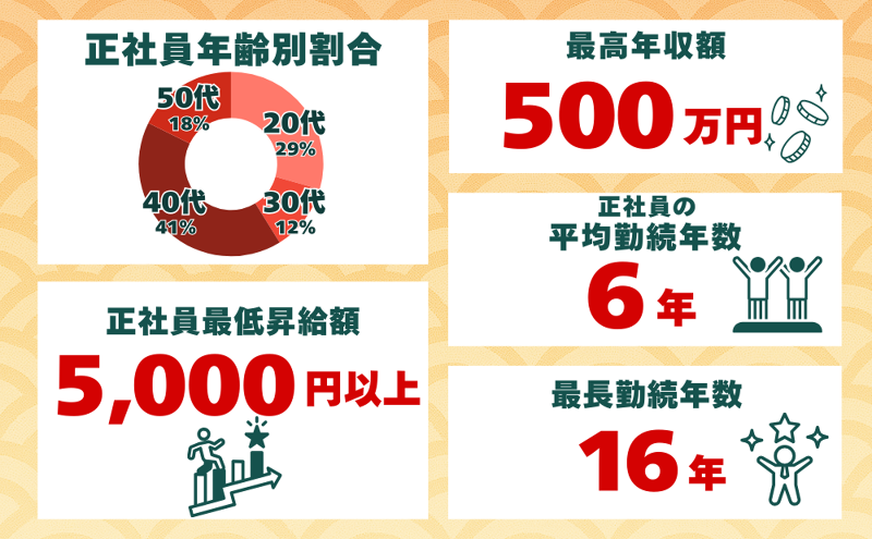 駅前ワイン食堂BIBI/株式会社バッテンのアルバイト・バイト求人情報-02