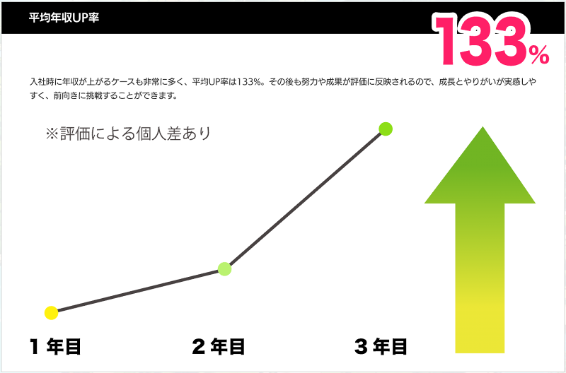 しろくま電力株式会社のアルバイト・バイト求人情報-05