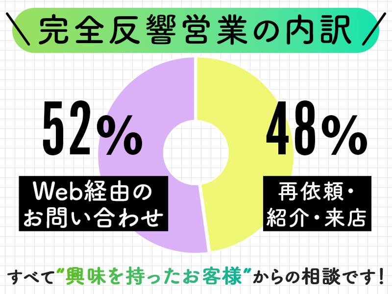 株式会社フレッシュハウスのアルバイト・バイト求人情報-03