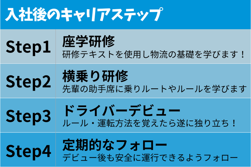 鷹ノ羽陸運有限会社の求人情報