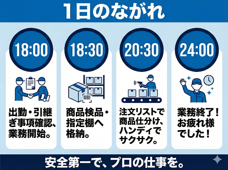 共同サービス株式会社のアルバイト・バイト求人情報-02