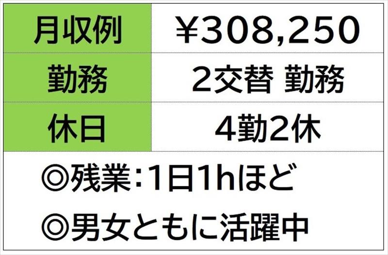 株式会社ナガハの求人情報