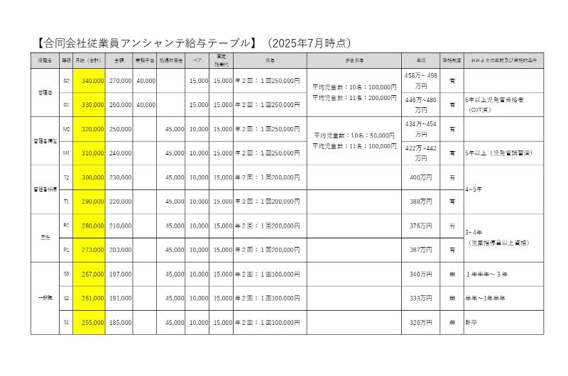 アンシャンテ放課後等デイサービスのアルバイト・バイト求人情報-05