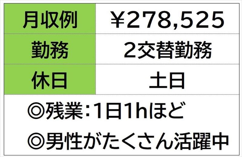 株式会社ナガハの求人情報