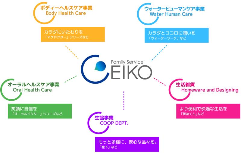 ファミリー・サービス・エイコー株式会社の求人・転職情報