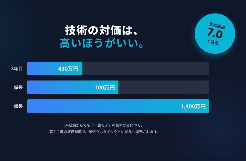 島原ドック協業組合の求人・転職情報-03