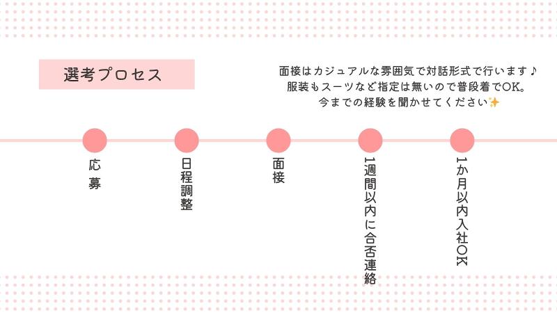 株式会社サンガジャパン　北おごと翔裕館　デイサービスのアルバイト・バイト求人情報-03