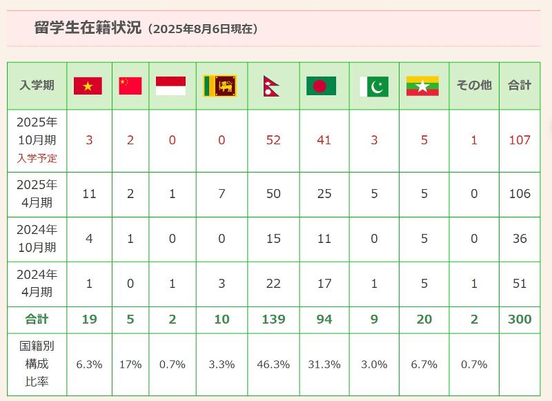 創智国際学院(一般社団法人国際人財・技術交流推進協会)のアルバイト・バイト求人情報-04