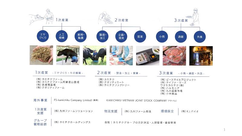 株式会社カミチクのアルバイト・バイト求人情報-03