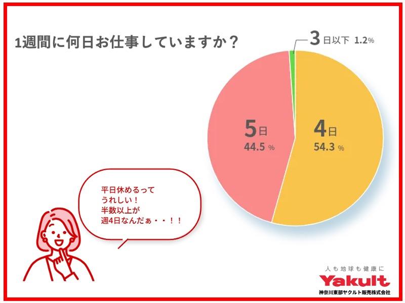 ヤクルトたいらセンターの求人情報