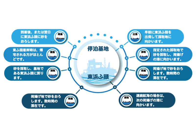 丸阿産業株式会社のアルバイト・バイト求人情報-03
